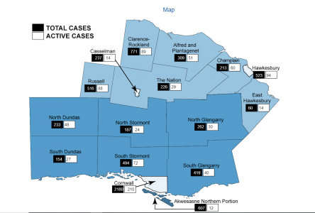 EOHU sees 902 active COVID-19 cases on Tuesday, Dec. 28
