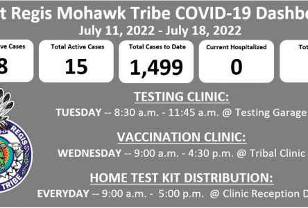 Saint Regis Mohawk Tribe Reports 38 New COVID-19 Cases
