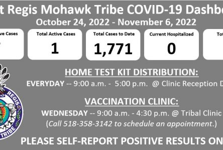 Tribe Reports 7 New COVID-19 Cases from October 24th to November 6th